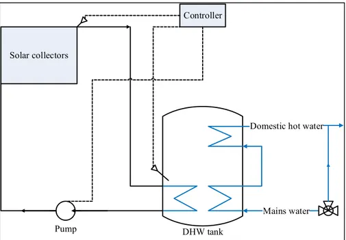 Figure 6.  Solar thermal system schematics. 