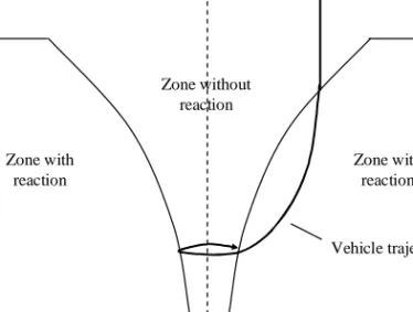 Figure 2.2: A psycho-physical car-following model (Source: Leutzbach, 1988).