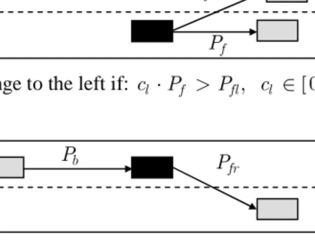 Figure 2.8: The lane-changing logic proposed by Kosonen (1999). P is calculated according to Equation 2.8