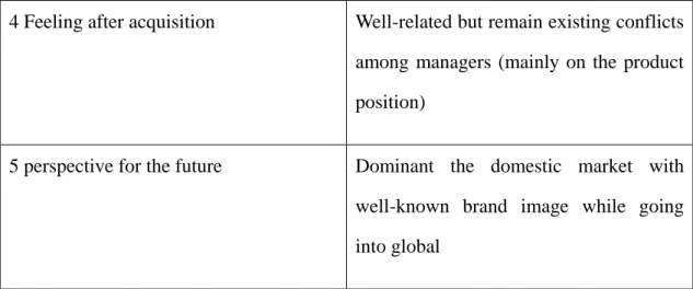 Figure 7 the strategy plan from 2007-2015 of Geely Group  Source China Daily (2007) 