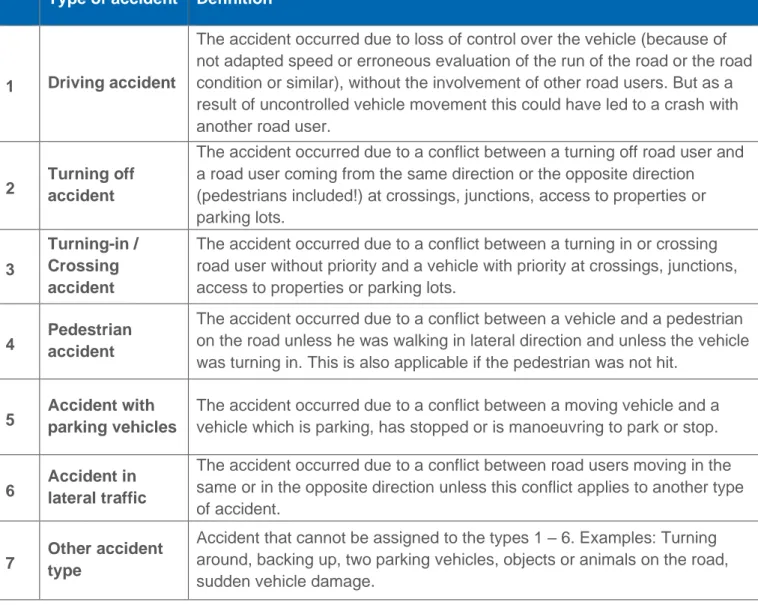 Table 2 The 7 types of accident and their definition. All the definitions are taken from Reed and Morris (2008) 