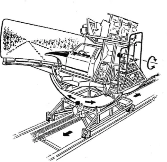 Figure l. The VTI driving simulator with the cover removed showing the moving base system s three degrees of freedom (from Nilsson, 1989).
