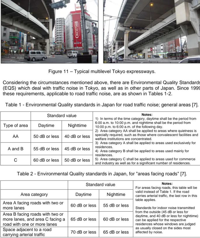 Table 1 - Environmental Quality standards in Japan for road traffic noise; general areas [7]