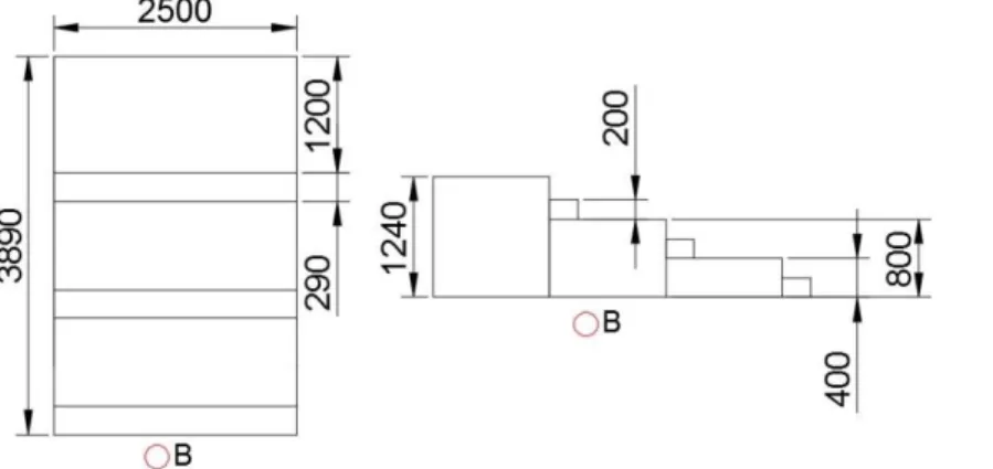 Figur 6. Mittenplatåns, platå B, utformning med måttangivelser (Tingestedt och Danielsson, 2017)
