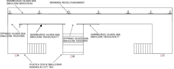 Figur 8. Figuren illustrerar gångbanans utformning och dess ingående delar (Tingestedt och  Danielsson, 2017)