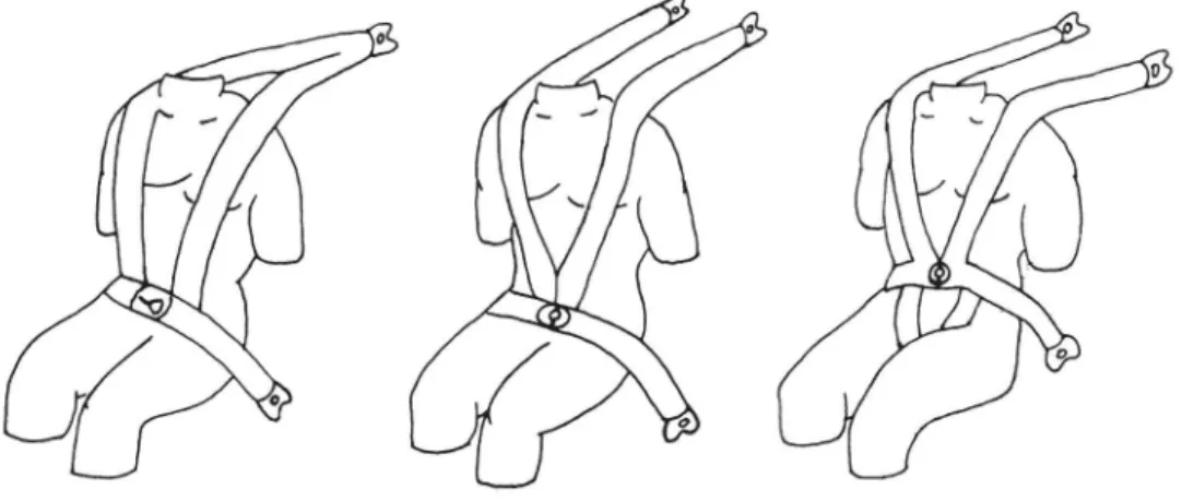 Fig. 1. (a) Inverted Y-harness. (b) Four-point belt. (c) Six-point belt.