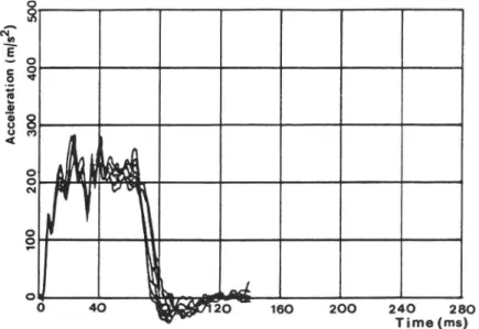 Fig. 4. Deceleration curves, tests 2 11.