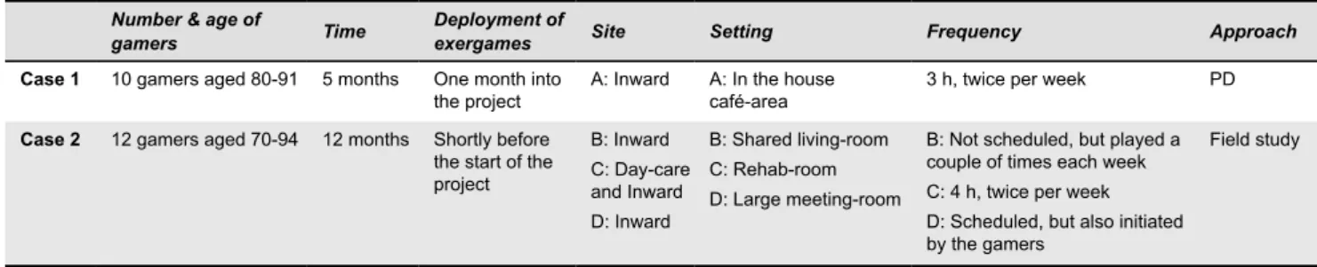 table 1. Representation of the structure of the two case studies.