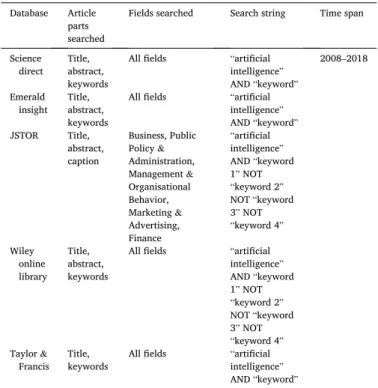 Fig. 1. Research process of systematic literature review.  