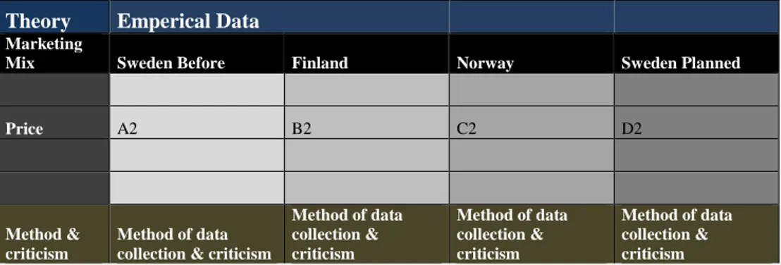 Table 6 Method for the Collection of Price related data
