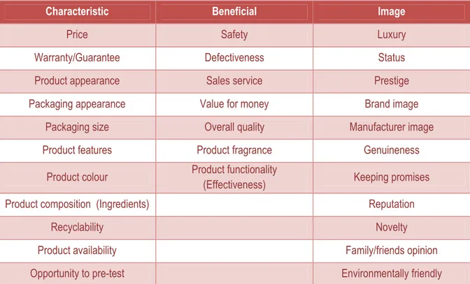 Figure 14: Extended Classification of Product Attributes 