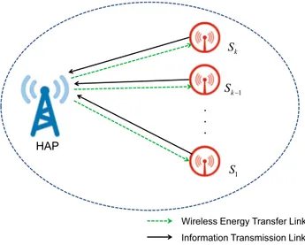 Fig. 1 A system model of wireless powered communications. There are K nodes scheduled to harvest the energy and then communicate with the HAP