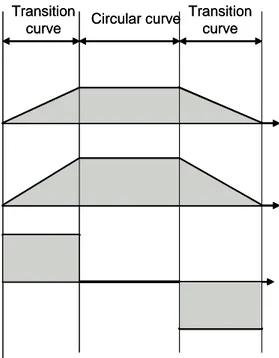 Figure 3-5  Information sources and their typical behaviour. 