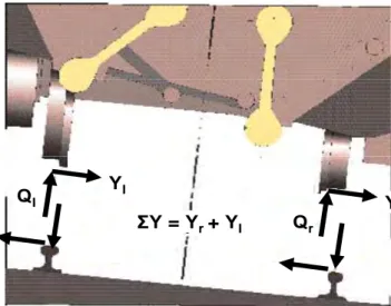 Figure 5-1  Definitions of track forces. 