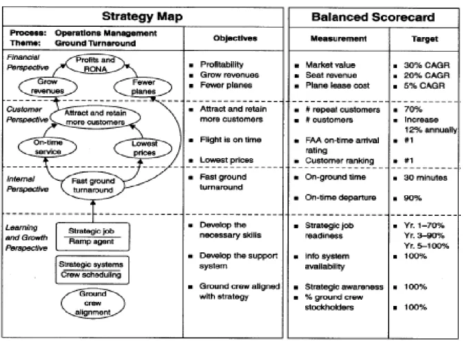 Figur 3 Jämförelse mellan strategikartan och det balanserade styrkortet. (Kaplan och Norton, 2004, sid 53) 