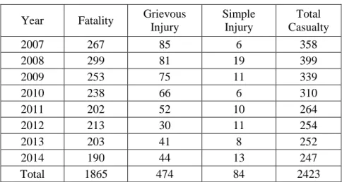 Table 2: Pedestrian Fatality and Injury in DMP Area (2007-2014)  Year  Fatality  Grievous 