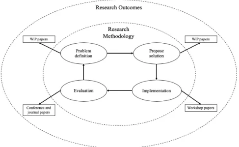 Figure 3.1: Research Methodology.