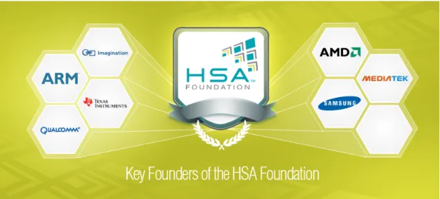 Figure 3: Key members that formed HSA foundation. 5