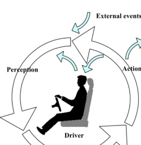 Figure 11 The cognitive control cycle adapted from Hollnagel’s (2002a) Contextual Control  Model 