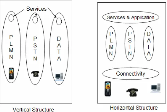 Figure   2.2.1-1 is a sample telecom node architecture depicted at high level. Emergent software 