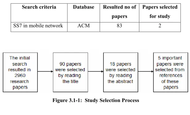 Figure  3.1-1:  Study Selection Process 