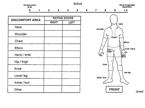 Figur 5 Exempel på hur man kan beskriva diskomfortproblem (Hagberg et al., 1995)