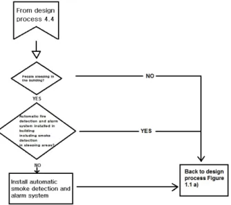 Figur 3. Scenarioanalys (C/VM 2 med ändring 2, 2012). C/VM2 Verification Method: Framework for  Fire Saftey Design) 