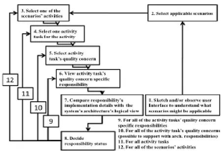 Figure 14: USAP task flow model.