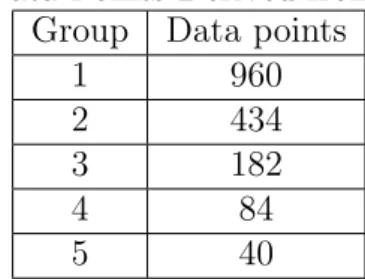 Table 3: Data Points Derived from Grouping Group Data points