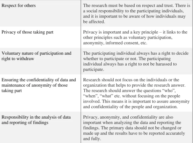 Table 1: Ethical principles 
