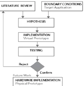 Figure 10. Research Methodology. 