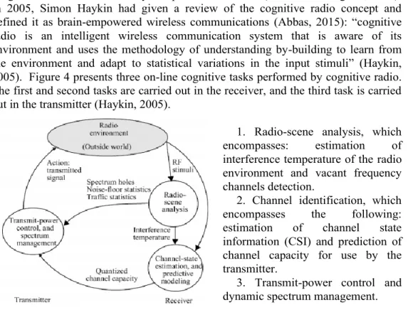 Figure 4. Basic cognitive cycle (Haykin, 2005). 