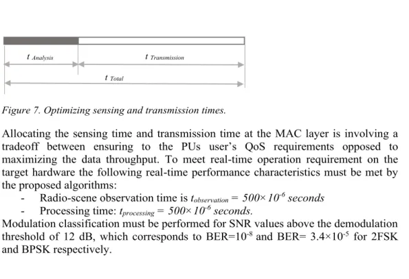 Figure 7. Optimizing sensing and transmission times. 