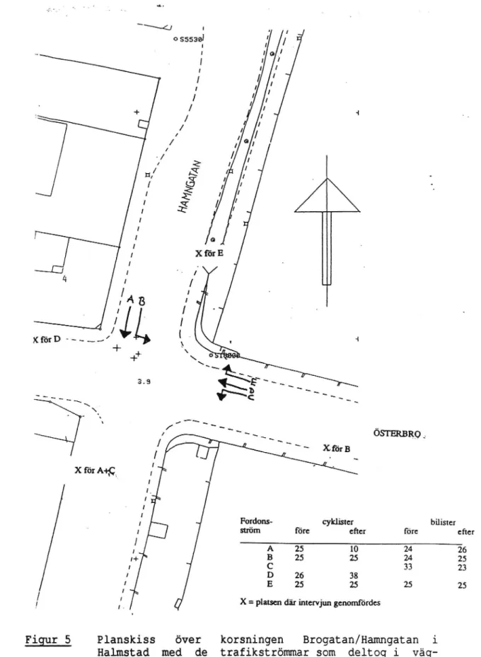 Figur 5 Planskiss över korsningen Brogatan/Hamngatan i Halmstad med de trafikströmmar som deltog i 