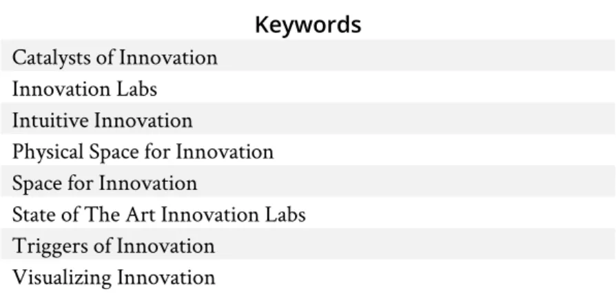 Table 2: Used Keywords  Keywords   Catalysts of Innovation 