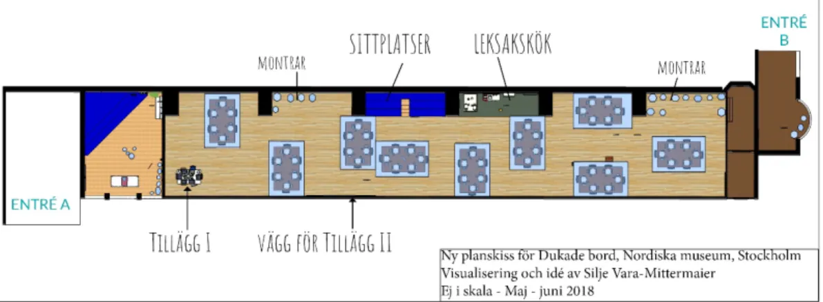 Fig. 20: Förslag till ny layout för ”Dukade bord”. Flödet ger besökaren flera 