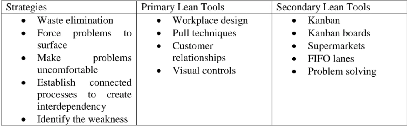 Figure 9: Process flow and lean tools, (Liker &amp; Meier, 2006), Pg. 89. 