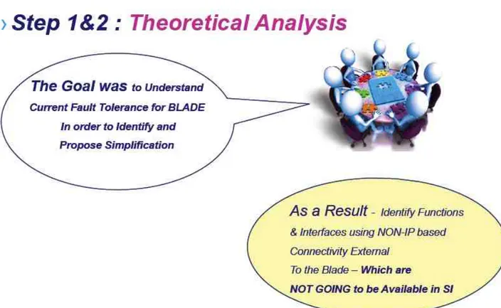 Figure 1.7. Step-1 and Step-2 of used methodology.