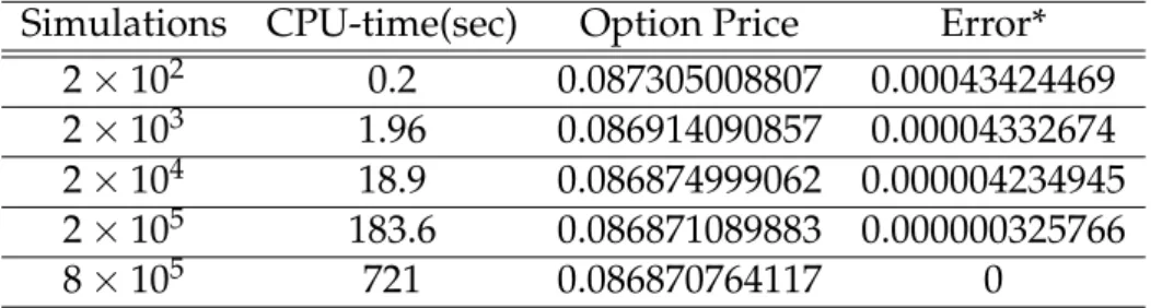 Table 4.1: Performance of the applet