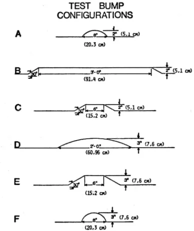 Figur 2. De gupprofiler som testats i Turturicis under- under-sökning (1975)