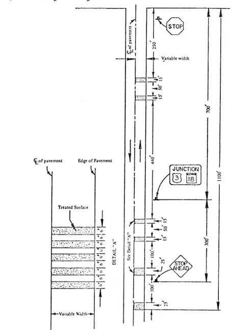 Figur 7. Geometrisk utformning av Illinois Division of Highways' installationer av rumble strips typ I