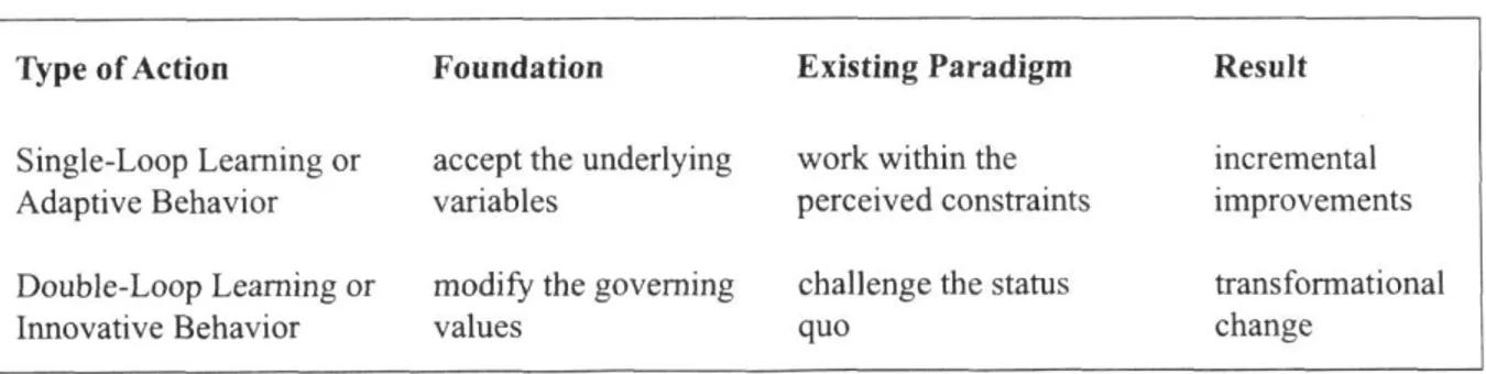 Figur 2. Denna figur visar de tydliga skillnaderna mellan looparna. (Korth, 2000, s.89)  För  att  framgångsrikt  tillämpa  organisatoriskt  lärande  benämner  Burnes,  Cooper  och West  (2003)  några  viktiga  grundaspekter  som  behandlats  i  teorin