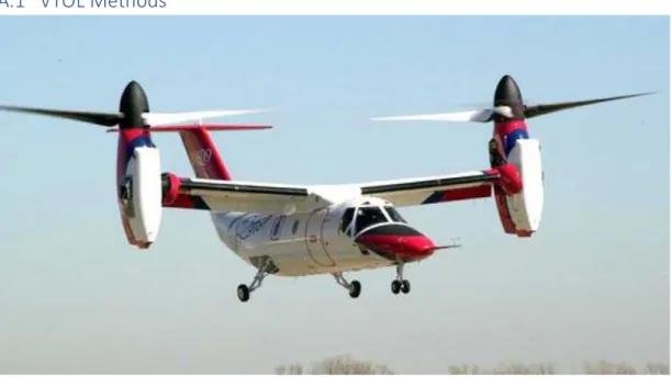 Figure 7. Tiltrotor 