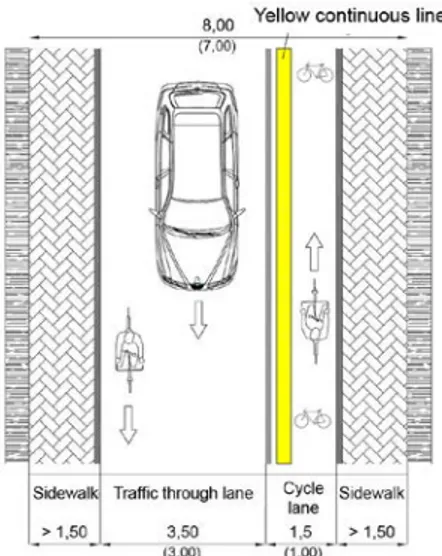 Figure 3: One way road where the cycle lane is dedicated to the cyclists which move against  the traffic flow (measures into brackets are minimum dimensional parameters)