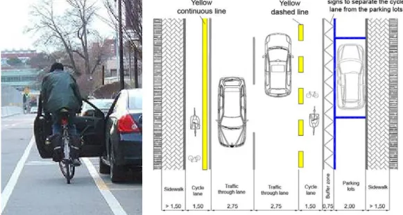 Figure 5: (left) Impact between the opening door of a parked car and an incoming cyclist  moving on a cycle lane adjacent to on road parking lots; (right) Scheme of a local urban road  where a 0,75m wide buffer zone separates cyclists from parked vehicles