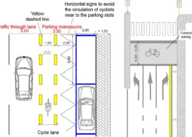 Figure 6: (left) Scheme of urban district road where the manoeuvre lane serving the on-road  parking is partially occupied by a cycle lane; (right) Example of signalized intersection with  an extended bicycle area