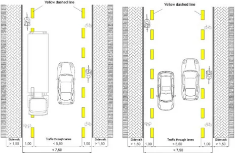 Figure  2  presents two applications of the proposed solution: cycle lanes 1,00 m wide  adjacent to the traffic through lanes along both the sides of the road