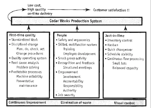 Figure 19: Cedar Work Production System [10] 