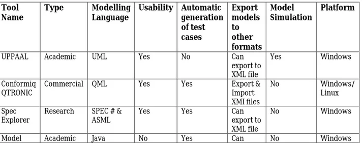 Table 1: Comparison of tools Tool 