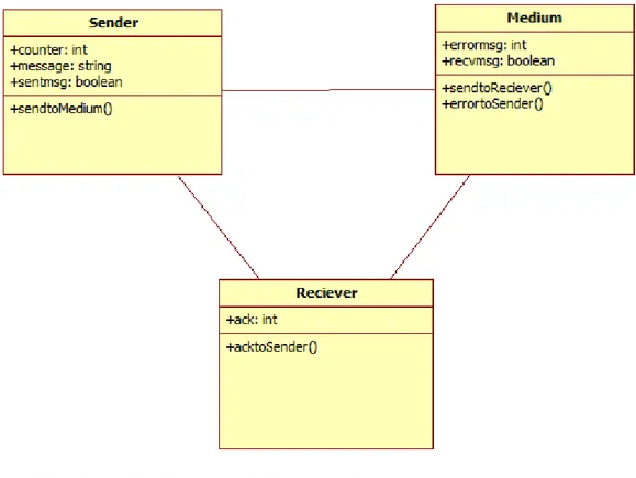 Figure 9: Class diagram for the communication protocol